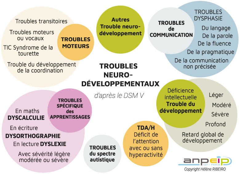 Jeux et handicap : Troubles du développement moteur